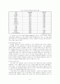 [복지국가의 발전 Development of Welfare States] 복지국가 개념, 복지국가 도입, 복지국가 기원, 복지국가 발전 과정, 복지국가 유형, 복지국가 분류, 에스핑-앤더슨의 복지국가 모형.pptx 5페이지