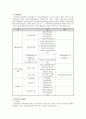 [고용보험 완성] 고용보험 배경, 고용보험 도입, 고용보험 내용, 고용보험 적용, 고용보험 비용, 고용보험 급여, 고용보험 전망, 미국 고용보험 프로그램, 영국의 고용보험제도, 고용보험제도 문제점 및 개선방안 7페이지