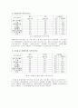 [여성복지] 취업여성의 여가활동 제약요인 분석과 대안 (취업여성 여가 활동 방안, 취업여성 복지 방안) 10페이지