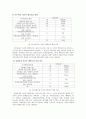 [여성복지] 취업여성의 여가활동 제약요인 분석과 대안 (취업여성 여가 활동 방안, 취업여성 복지 방안) 17페이지