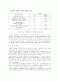 [여성복지] 취업여성의 여가활동 제약요인 분석과 대안 (취업여성 여가 활동 방안, 취업여성 복지 방안) 18페이지