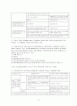 [의료보장정책] 국민건강보험제도와 의료급여제도 : 국민건강을 위한 사회복지정책 - 의료보장정책의 필요성과 방법, 의료보장정책 사회적 가치, 의료보장정책의 평가, 의료보장정책 나아갈 방향 12페이지