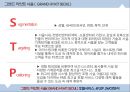 ★ 그랜드 하얏트 서울(GRAND HYATT SEOUL)- 호텔서비스, 4p, stp, swot 분석.pptx
 30페이지