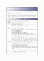 조현병(schizophrenia/정신분열증)과 관련된 간호과정 (비현실과 사고와 관련된 언어적 의사소성 장애, 퇴행과 관련된 자기간호 결핍 망상적 사고와 관련된 폭력) 3페이지