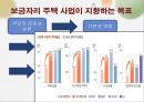 (보금nest자리 주택 사업 정책) 부동산 정책과 보금자리 주택 사업에 대한 소개, 보금자리주택 사업 과정, 보금자리 주택 사업 평가 6페이지