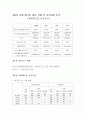 [유해 폐기물 관리 정책 최총분석] 유해 폐기물 관리 정책 정의, 유해 폐기물 관리 정책 종류, 유해 폐기물 관리법, 유해 폐기물 관리 우수사례, 유해 폐기물 문제점, 유해 폐기물 관리 개선방안,유해 폐기물 관리  35페이지