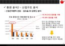 (동양 종합 증권 분석) ☆ MyAsset, 나의 맞춤 자산관리 - 동양 종합 증권 분석 기업소개, 동양 종합 증권 분석 환경, 동양 종합 증권 분석 SWOT, 동양 종합 증권 분석 재무분석, 동양 종합 증권 분석 경영전략.pptx 7페이지