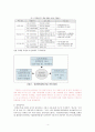 [정책결정과정 분석] 청계천 복원 사업 정책 결정과정 분석,청계천 복원 사업 관련 정책결정과정에 대한 연구, 의제설정과정, 정책결정과정, 갈등해결과정, 정책 결정과정 문제점, 정책 결정과정 전망 5페이지