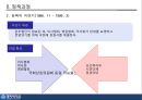 [PPT](정책政策사례연구)  의약분업 정책과정(시기별 참여자를 중심으로), 정책사례연구, 정책 연구 8페이지