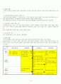 [환경環境규제정책 평가] 환경규제정책 종류, 환경규제정책 문제점, 환경문제 심각성, 환경규제정책 분석, 환경규제정책 평가, 환경규제정책 개선방안 14페이지