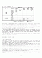 [환경環境규제정책 평가] 환경규제정책 종류, 환경규제정책 문제점, 환경문제 심각성, 환경규제정책 분석, 환경규제정책 평가, 환경규제정책 개선방안 16페이지