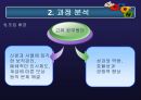 [정책학원론] 고위공무원단제도 - 고위공무원단제도 분석, 고위공무원단제도 내용, 고위공무원단제도 문제점, 고위공무원단제도 외국 사례, 고위공무원단제도 전망.ppt 8페이지