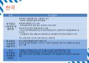 ★ 항만물류시스템 - NSR(Northern Sea Route : 북극항로) 선점 위한 동북아 3국 전략.pptx 13페이지