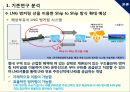 [항만물류시스템] 부산항 LNG 벙커링 - Ship to Ship 벙커링과 해상 부유식 터미널.pptx 11페이지