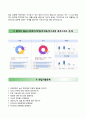 동의의료원 자기소개서 / 동의의료원 간호사 자소서 +면접족보 [동의의료원합격자기소개서★동의의료원간호직자소서★동의병원자기소개서★동의병원자소서★동의대학교한방병원자기소개서★한방병원자소서] 4페이지