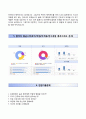 광주보훈병원 자기소개서 / 광주보훈병원 간호사 자소서 +면접족보 [광주보훈병원간호직자기소개서★광주보훈병원합격자소서★간호사이력서] 4페이지