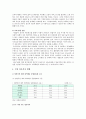 [정보격차 (Digital Divide)] 정보격차의 개념과 정보격차의 발생요인, 현황, 정보격차 해소 정책의 필요성, 정보격차 문제 해소방안 분석 - 정보격차
 4페이지