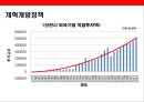 중국경제(中國經濟)의 고속성장 요인과 시사점  : 중국경제의 고속성장.pptx 16페이지