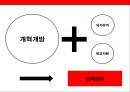 중국경제(中國經濟)의 고속성장 요인과 시사점  : 중국경제의 고속성장.pptx 33페이지