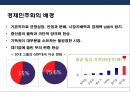 [기업지배구조 企業支配構造] 경제민주화 찬·반론 & 재벌개혁 및 경제민주화사례.pptx 7페이지