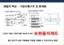 [기업지배구조 企業支配構造] 경제민주화 찬·반론 & 재벌개혁 및 경제민주화사례.pptx 15페이지