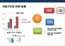 [기업지배구조 企業支配構造] 경제민주화 찬·반론 & 재벌개혁 및 경제민주화사례.pptx 16페이지