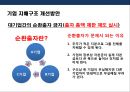 [기업지배구조 企業支配構造] 경제민주화 찬·반론 & 재벌개혁 및 경제민주화사례.pptx 18페이지