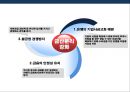 [기업지배구조 企業支配構造] 경제민주화 찬·반론 & 재벌개혁 및 경제민주화사례.pptx 20페이지