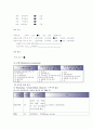 우울증 간호사정과 간호과정 - 현재 상태: 주호소(C.C) Disorientation | 진단명 : MDD, (major dipressive disorder) 5페이지