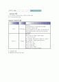 우울증 간호사정과 간호과정 - 현재 상태: 주호소(C.C) Disorientation | 진단명 : MDD, (major dipressive disorder) 7페이지