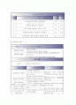 우울증 간호사정과 간호과정 - 현재 상태: 주호소(C.C) Disorientation | 진단명 : MDD, (major dipressive disorder) 8페이지