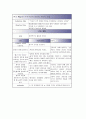 우울증 간호사정과 간호과정 - 현재 상태: 주호소(C.C) Disorientation | 진단명 : MDD, (major dipressive disorder) 10페이지