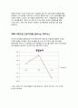 [SK하이닉스 인수합병] SK와 하이닉스(Hynix)의 M&A, 과연 SK는 올바른 의사결정을 한것인가? 2페이지