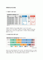 [SK하이닉스 인수합병] SK와 하이닉스(Hynix)의 M&A, 과연 SK는 올바른 의사결정을 한것인가? 10페이지