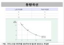 [경제학개론] 생산자 이론 - 기업과 생산기술의 관계와 비용극소화를 위한 기업의 선택.pptx 23페이지