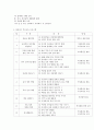 다양한 부모교육 프로그램 중에서 하나를 선택하여 서술하시오. : 부모프로그램 3페이지