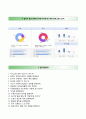 [한국가스기술공사 KOGAS-TECH 자기소개서] 한국가스기술공사 (기술정비-6급을) 자소서 +면접기출문제 [한국가스기술공사자기소개서※한국가스기술공사기술직6급자소서] RESUME 추천 이력서 ★ 5페이지