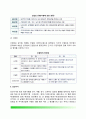 [보안경찰의 활동영역] 보안경찰활동 保安警察活動 - 국가보안 위해요소, 방첩활동, 보안수사 및 관찰, 북한이탈주민관리, 외사보안활동 5페이지