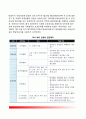 [국가민방위제도 國家民防衛制度] 민방위제도의 의의와 역사적 배경(우리나라 민방위역사), 민방위제도의 도입배경, 민방위의 조직체계, 외국(영국, 스위스, 독일)의 민방위제도 5페이지