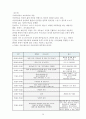 루돌프슈타이너생애와철학, 발도르프교육학(발도르프교육, 유아교육, 발돌프교육학) 26페이지