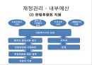 (사회복지행정론) 한림성심병원 사회사업팀 소개, 의료사회복지 현장의 개선점, 한림성심병원 인사, 한림성심병원 재정, 한림성심병원 정보 소개,의료사회복지 현장의 개선점 17페이지