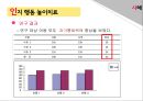 [아동兒童 게임중독 해결방안] 인터넷 및 게임 중독 아동 상담, 인터넷 중독 아동, 게임 중독 아동, 게임 중독 현황, 게임중독 문제점, 게임중독 증상, 게임중독 아동 치료 방법, 치료 사례 39페이지