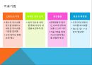 ★우수자료★[구조적 가족치료와 전략적 가족치료 두가지 입장] 쇼핑중독 6세 규진이 - 막무가내 떼를 쓰는 아동에 대한 개입, 치료적 개입, 전략적, 구조적 개입방법의 서술.pptx 10페이지