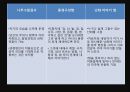 ★★평가우수자료★★[미술치료 평가도구] 미술치료의 개념, 미술치료 방법, 미술치료 평가 도구, DAS, Draw a Story, DAS 검사사례.pptx 8페이지