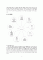 ★추천자료★[가족치료-하이킥 “짧은 다리의 역습” 시트콤의 가족 치료 적용] 사티어의 경험적 가족치료, 가족치료 개입, 가족 치료 개입, 치료 사례
 6페이지