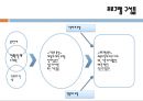 ★평가우수자료★[프로그램 기획, 프로포절 기획] 회복 중 알코올중독자의 부부관계증진을 위한 집단 치료 프로그램, 프로포절, 복지 프로그램, 복지 프로포절.ppt 3페이지