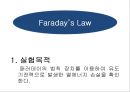 패러데이의 법칙(Faraday’s Law) 렌츠의 법칙 - 패러데이의 법칙과 렌츠의 법칙을 이해하고 전자기를 유도 & 패러데이의 법칙 장치를 이용하여 유도 기전력으로 발생한 열에너지 손실 확인.pptx 16페이지