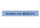 패러데이의 법칙(Faraday’s Law) 렌츠의 법칙 - 패러데이의 법칙과 렌츠의 법칙을 이해하고 전자기를 유도 & 패러데이의 법칙 장치를 이용하여 유도 기전력으로 발생한 열에너지 손실 확인.pptx 27페이지