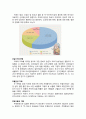 [노인간호학 실습] 치매 dementia 케이스 스터디 Case Study 4페이지