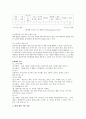 심리상담의 미술매체 - 미술심리상담에서 매체 활용의 심리학적의미와 미술매체종류와 활용법, 매체활용의 기본영역 회화영역, 조소영역, 콜라주 영역, 내담자의 상담 목표와 상황에 맞제 매체활용기법을 파악 4페이지